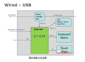 大聯大凱悌集團推出多款平板電腦參考設計方案，驅動計算機軟硬件及網絡技術開發新浪潮