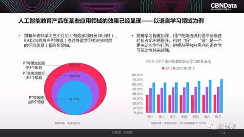 洞察未來(lái) 2017年中國(guó)互聯(lián)網(wǎng)消費(fèi)生態(tài)全景與數(shù)據(jù)服務(wù)價(jià)值