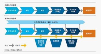 國(guó)外智能電網(wǎng)信息咨詢(xún)服務(wù)行業(yè)發(fā)展現(xiàn)狀與趨勢(shì)