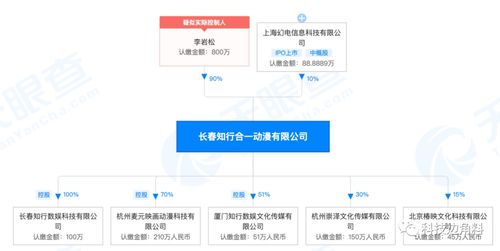 互聯(lián)網(wǎng)數(shù)據(jù)服務(wù)的未來(lái) 從采集到智能應(yīng)用的深度變革